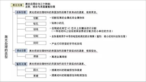 激光打標 激光打標